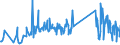 KN 90303200 /Exporte /Einheit = Preise (Euro/Tonne) /Partnerland: Luxemburg /Meldeland: Eur27_2020 /90303200:Multimeter mit Registriervorrichtung