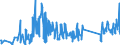 KN 90303200 /Exporte /Einheit = Preise (Euro/Tonne) /Partnerland: Norwegen /Meldeland: Eur27_2020 /90303200:Multimeter mit Registriervorrichtung