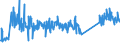 KN 90303200 /Exporte /Einheit = Preise (Euro/Tonne) /Partnerland: Finnland /Meldeland: Eur27_2020 /90303200:Multimeter mit Registriervorrichtung