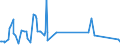 KN 90303200 /Exporte /Einheit = Preise (Euro/Tonne) /Partnerland: Liechtenstein /Meldeland: Eur27_2020 /90303200:Multimeter mit Registriervorrichtung