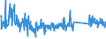 KN 90303200 /Exporte /Einheit = Preise (Euro/Tonne) /Partnerland: Oesterreich /Meldeland: Eur27_2020 /90303200:Multimeter mit Registriervorrichtung