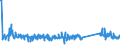 KN 90303200 /Exporte /Einheit = Preise (Euro/Tonne) /Partnerland: Schweiz /Meldeland: Eur27_2020 /90303200:Multimeter mit Registriervorrichtung