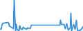 KN 90303200 /Exporte /Einheit = Preise (Euro/Tonne) /Partnerland: Andorra /Meldeland: Eur27_2020 /90303200:Multimeter mit Registriervorrichtung