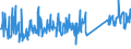 KN 90303200 /Exporte /Einheit = Preise (Euro/Tonne) /Partnerland: Tuerkei /Meldeland: Eur27_2020 /90303200:Multimeter mit Registriervorrichtung