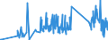 KN 90303200 /Exporte /Einheit = Preise (Euro/Tonne) /Partnerland: Estland /Meldeland: Eur27_2020 /90303200:Multimeter mit Registriervorrichtung