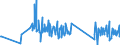KN 90303200 /Exporte /Einheit = Preise (Euro/Tonne) /Partnerland: Lettland /Meldeland: Eur27_2020 /90303200:Multimeter mit Registriervorrichtung