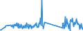 KN 90303200 /Exporte /Einheit = Preise (Euro/Tonne) /Partnerland: Litauen /Meldeland: Eur27_2020 /90303200:Multimeter mit Registriervorrichtung