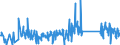 KN 90303200 /Exporte /Einheit = Preise (Euro/Tonne) /Partnerland: Tschechien /Meldeland: Eur27_2020 /90303200:Multimeter mit Registriervorrichtung