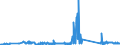 KN 90303200 /Exporte /Einheit = Preise (Euro/Tonne) /Partnerland: Ungarn /Meldeland: Eur27_2020 /90303200:Multimeter mit Registriervorrichtung