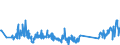 KN 90303200 /Exporte /Einheit = Preise (Euro/Tonne) /Partnerland: Rumaenien /Meldeland: Eur27_2020 /90303200:Multimeter mit Registriervorrichtung