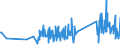 KN 90303200 /Exporte /Einheit = Preise (Euro/Tonne) /Partnerland: Bulgarien /Meldeland: Eur27_2020 /90303200:Multimeter mit Registriervorrichtung
