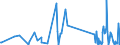 KN 90303200 /Exporte /Einheit = Preise (Euro/Tonne) /Partnerland: Albanien /Meldeland: Eur27_2020 /90303200:Multimeter mit Registriervorrichtung