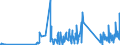 KN 90303200 /Exporte /Einheit = Preise (Euro/Tonne) /Partnerland: Ukraine /Meldeland: Eur27_2020 /90303200:Multimeter mit Registriervorrichtung