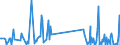 KN 90303200 /Exporte /Einheit = Preise (Euro/Tonne) /Partnerland: Moldau /Meldeland: Eur27_2020 /90303200:Multimeter mit Registriervorrichtung