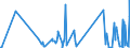 KN 90303200 /Exporte /Einheit = Preise (Euro/Tonne) /Partnerland: Georgien /Meldeland: Eur27_2020 /90303200:Multimeter mit Registriervorrichtung