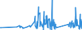 KN 90303200 /Exporte /Einheit = Preise (Euro/Tonne) /Partnerland: Kasachstan /Meldeland: Eur27_2020 /90303200:Multimeter mit Registriervorrichtung