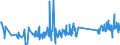 KN 90303200 /Exporte /Einheit = Preise (Euro/Tonne) /Partnerland: Slowenien /Meldeland: Eur27_2020 /90303200:Multimeter mit Registriervorrichtung