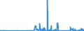 KN 90303200 /Exporte /Einheit = Preise (Euro/Tonne) /Partnerland: Bosn.-herzegowina /Meldeland: Eur27_2020 /90303200:Multimeter mit Registriervorrichtung