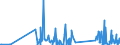 KN 90303200 /Exporte /Einheit = Preise (Euro/Tonne) /Partnerland: Ehem.jug.rep.mazed /Meldeland: Eur27_2020 /90303200:Multimeter mit Registriervorrichtung