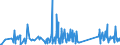 KN 90303200 /Exporte /Einheit = Preise (Euro/Tonne) /Partnerland: Tunesien /Meldeland: Eur27_2020 /90303200:Multimeter mit Registriervorrichtung