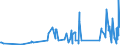 KN 90303200 /Exporte /Einheit = Preise (Euro/Tonne) /Partnerland: Libyen /Meldeland: Eur27_2020 /90303200:Multimeter mit Registriervorrichtung