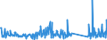 KN 90303200 /Exporte /Einheit = Preise (Euro/Tonne) /Partnerland: Aegypten /Meldeland: Eur27_2020 /90303200:Multimeter mit Registriervorrichtung