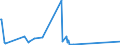 KN 90303200 /Exporte /Einheit = Preise (Euro/Tonne) /Partnerland: Sudan /Meldeland: Eur27_2020 /90303200:Multimeter mit Registriervorrichtung