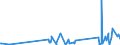 KN 90303200 /Exporte /Einheit = Preise (Euro/Tonne) /Partnerland: Mauretanien /Meldeland: Eur27_2020 /90303200:Multimeter mit Registriervorrichtung