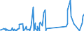 KN 90303200 /Exporte /Einheit = Preise (Euro/Tonne) /Partnerland: Mali /Meldeland: Eur27_2020 /90303200:Multimeter mit Registriervorrichtung
