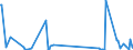 KN 90303200 /Exporte /Einheit = Preise (Euro/Tonne) /Partnerland: Tschad /Meldeland: Eur27_2020 /90303200:Multimeter mit Registriervorrichtung
