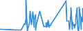 KN 90303200 /Exporte /Einheit = Preise (Euro/Tonne) /Partnerland: Senegal /Meldeland: Eur27_2020 /90303200:Multimeter mit Registriervorrichtung