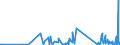 KN 90303200 /Exporte /Einheit = Preise (Euro/Tonne) /Partnerland: Guinea /Meldeland: Eur27_2020 /90303200:Multimeter mit Registriervorrichtung