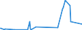 KN 90303200 /Exporte /Einheit = Preise (Euro/Tonne) /Partnerland: Liberia /Meldeland: Eur27_2020 /90303200:Multimeter mit Registriervorrichtung