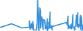 KN 90303200 /Exporte /Einheit = Preise (Euro/Tonne) /Partnerland: Elfenbeink. /Meldeland: Eur27_2020 /90303200:Multimeter mit Registriervorrichtung
