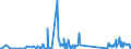 KN 90303200 /Exporte /Einheit = Preise (Euro/Tonne) /Partnerland: Ghana /Meldeland: Eur27_2020 /90303200:Multimeter mit Registriervorrichtung