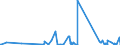 KN 90303200 /Exporte /Einheit = Preise (Euro/Tonne) /Partnerland: Togo /Meldeland: Eur27_2020 /90303200:Multimeter mit Registriervorrichtung