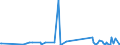 KN 90303200 /Exporte /Einheit = Preise (Euro/Tonne) /Partnerland: Benin /Meldeland: Eur27_2020 /90303200:Multimeter mit Registriervorrichtung