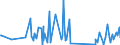 KN 90303200 /Exporte /Einheit = Preise (Euro/Tonne) /Partnerland: Aethiopien /Meldeland: Eur27_2020 /90303200:Multimeter mit Registriervorrichtung