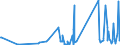 KN 90303200 /Exporte /Einheit = Preise (Euro/Tonne) /Partnerland: Uganda /Meldeland: Eur27_2020 /90303200:Multimeter mit Registriervorrichtung