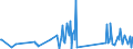 KN 90303200 /Exporte /Einheit = Preise (Euro/Tonne) /Partnerland: Tansania /Meldeland: Eur27_2020 /90303200:Multimeter mit Registriervorrichtung