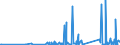 KN 90303200 /Exporte /Einheit = Preise (Euro/Tonne) /Partnerland: Mosambik /Meldeland: Eur27_2020 /90303200:Multimeter mit Registriervorrichtung
