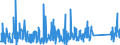 KN 90304000 /Exporte /Einheit = Preise (Euro/Tonne) /Partnerland: Norwegen /Meldeland: Eur27_2020 /90304000:Instrumente, Apparate und Geräte zum Messen Oder Prüfen Elektrischer Größen, Ihrer Beschaffenheit Nach Besonders für die Telekommunikation Bestimmt `z.b. Nebensprechmesser, Verstärkungsgradmesser, Verzerrungsmesser und Geräuschspannungsmesser`