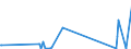 KN 90304000 /Exporte /Einheit = Preise (Euro/Tonne) /Partnerland: Tadschikistan /Meldeland: Eur27_2020 /90304000:Instrumente, Apparate und Geräte zum Messen Oder Prüfen Elektrischer Größen, Ihrer Beschaffenheit Nach Besonders für die Telekommunikation Bestimmt `z.b. Nebensprechmesser, Verstärkungsgradmesser, Verzerrungsmesser und Geräuschspannungsmesser`