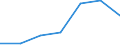 KN 90308110 /Exporte /Einheit = Preise (Euro/Tonne) /Partnerland: Niederlande /Meldeland: Eur27 /90308110:Instrumente, Apparate und Geraete zum Messen Oder Pruefen Elektrischer Groessen, mit Registriervorrichtung, Fuer Zivile Luftfahrzeuge (Ausg. Geraete, Speziell Fuer die Fernmeldetechnik, Sowie Kathodenstrahloszillographen)