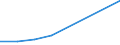 KN 90308110 /Exporte /Einheit = Preise (Euro/Tonne) /Partnerland: Deutschland /Meldeland: Eur27 /90308110:Instrumente, Apparate und Geraete zum Messen Oder Pruefen Elektrischer Groessen, mit Registriervorrichtung, Fuer Zivile Luftfahrzeuge (Ausg. Geraete, Speziell Fuer die Fernmeldetechnik, Sowie Kathodenstrahloszillographen)