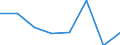 KN 90308110 /Exporte /Einheit = Preise (Euro/Tonne) /Partnerland: Extra-eur /Meldeland: Eur27 /90308110:Instrumente, Apparate und Geraete zum Messen Oder Pruefen Elektrischer Groessen, mit Registriervorrichtung, Fuer Zivile Luftfahrzeuge (Ausg. Geraete, Speziell Fuer die Fernmeldetechnik, Sowie Kathodenstrahloszillographen)