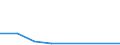 KN 90308110 /Exporte /Einheit = Mengen in Tonnen /Partnerland: Deutschland /Meldeland: Eur27 /90308110:Instrumente, Apparate und Geraete zum Messen Oder Pruefen Elektrischer Groessen, mit Registriervorrichtung, Fuer Zivile Luftfahrzeuge (Ausg. Geraete, Speziell Fuer die Fernmeldetechnik, Sowie Kathodenstrahloszillographen)