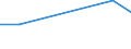KN 90308110 /Exporte /Einheit = Mengen in Tonnen /Partnerland: Spanien /Meldeland: Eur27 /90308110:Instrumente, Apparate und Geraete zum Messen Oder Pruefen Elektrischer Groessen, mit Registriervorrichtung, Fuer Zivile Luftfahrzeuge (Ausg. Geraete, Speziell Fuer die Fernmeldetechnik, Sowie Kathodenstrahloszillographen)