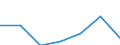 KN 90308190 /Exporte /Einheit = Preise (Euro/Tonne) /Partnerland: Belgien/Luxemburg /Meldeland: Eur27 /90308190:Instrumente, Apparate und Geraete zum Messen Oder Pruefen Elektrischer Groessen, mit Registriervorrichtung (Ausg. Fuer Zivile Luftfahrzeuge der Unterpos. 9030.81-10, Geraete, Speziell Fuer die Fernmeldetechnik, Sowie Kathodenstrahloszillographen)