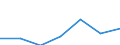 KN 90308190 /Exporte /Einheit = Preise (Euro/Tonne) /Partnerland: Deutschland /Meldeland: Eur27 /90308190:Instrumente, Apparate und Geraete zum Messen Oder Pruefen Elektrischer Groessen, mit Registriervorrichtung (Ausg. Fuer Zivile Luftfahrzeuge der Unterpos. 9030.81-10, Geraete, Speziell Fuer die Fernmeldetechnik, Sowie Kathodenstrahloszillographen)